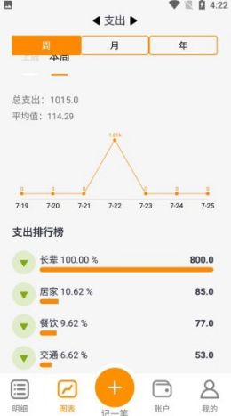聚财大师app V1.0.0截图2