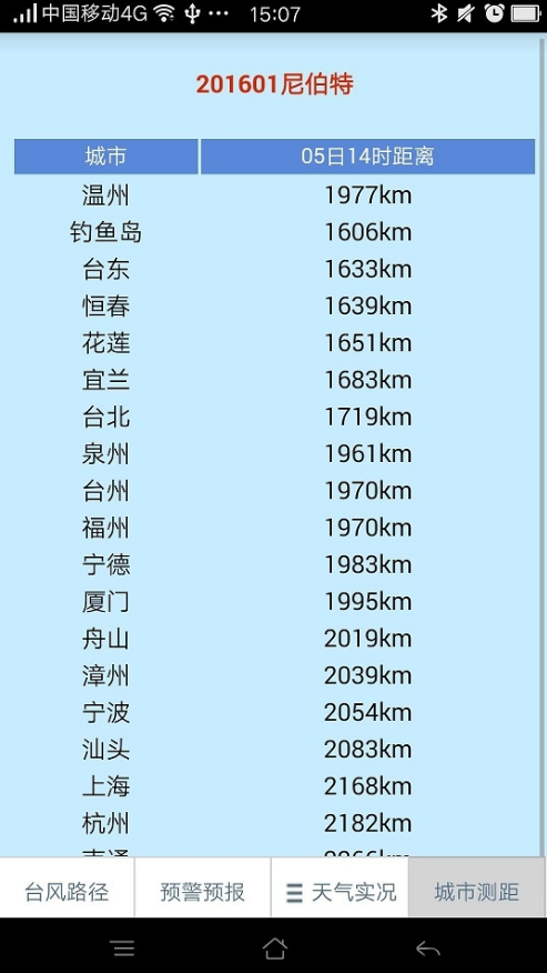 温州台风网app V1.1截图3