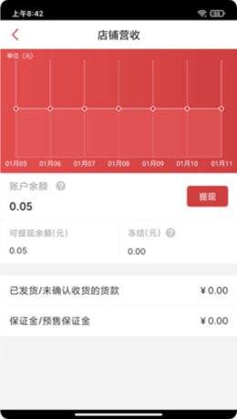 杭水优选商家版app V3.4.1截图2