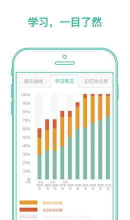 墨墨背单词app V4.2.01截图2